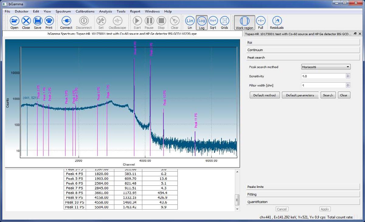 Gammaspektrokopi software