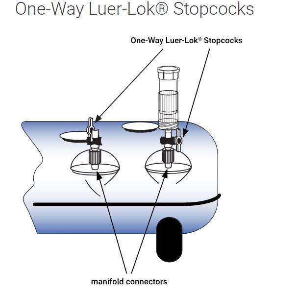One-Way Luer-Lok Stopcocks