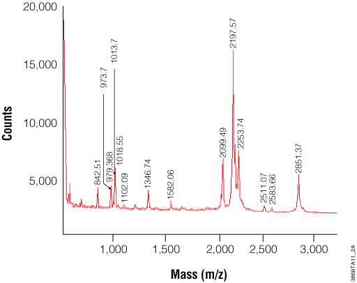 Trypsin Gold, Mass Spectrometry Grade, 100ug